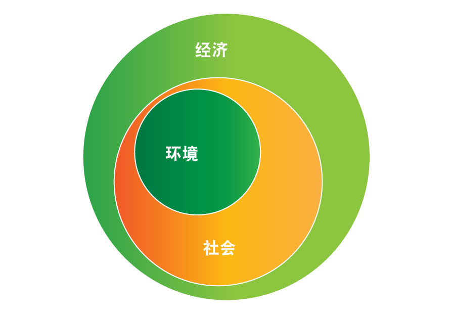 淺談高溫膠帶市場(chǎng)的可持續(xù)發(fā)展方向
